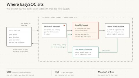 The Autonomous Security Tier MSPs Resell AI tool preview