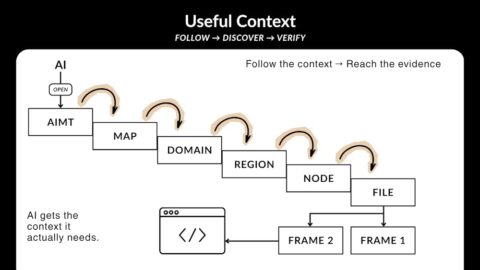 AIMT - AI Mapping Taxonomy AI tool preview