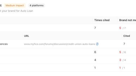 BrandCue AI tool preview