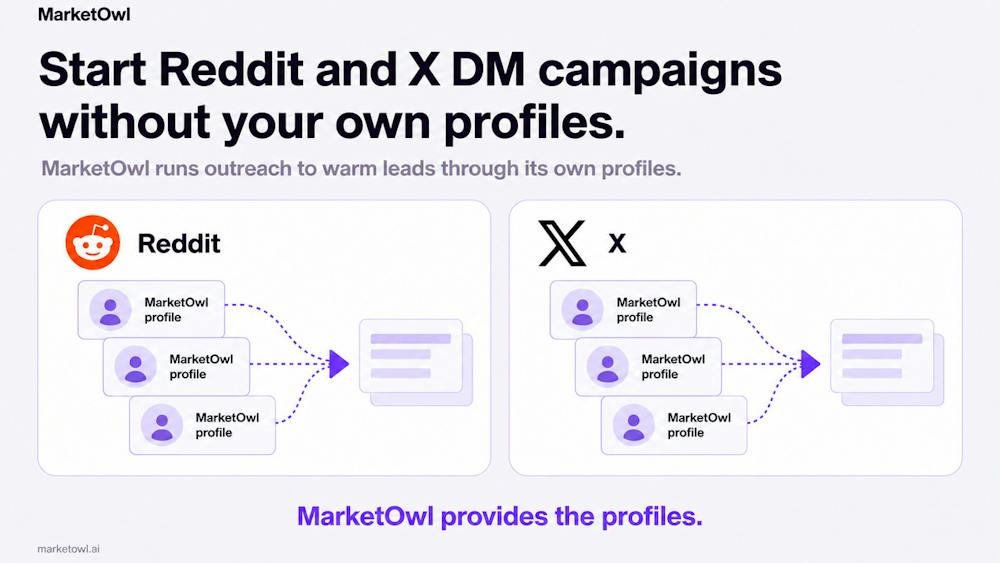 MarketOwl AI tool preview