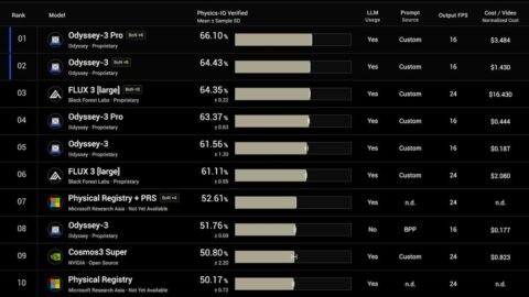 Odyssey 3 AI tool preview