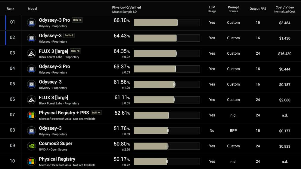 Odyssey 3 AI tool preview