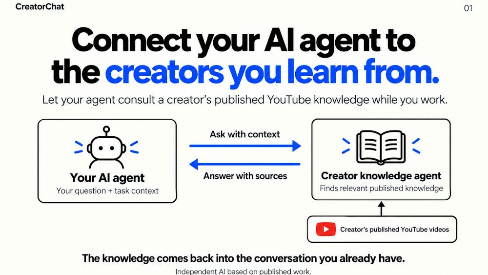 CreatorChat AI tool preview
